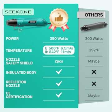 SEEKONE Handheld Heat Gun, 662℉ Portable Mini Hot Air Gun with 4.9Ft Long Cable, Overheat Protection and Fast Heating Reflector Nozzle for DIY, Craft Embossing, Shrink Wrapping, Electronics