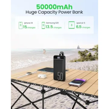 Power Bank Fast Charging 50000mAh - 22.5W Portable Charger USB C Quick Charge with 4 Outputs & 3 Inp...