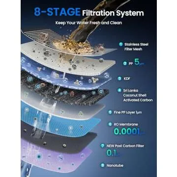 KOVIET CF01 Water Filter System: 8-Stage Purification
