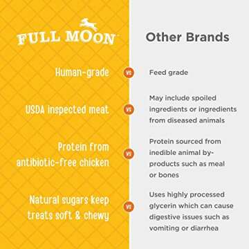 Full Moon Natural Cut Chicken Jerky Healthy All Natural Dog Treats Human Grade Grain Free 12 oz