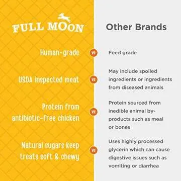 Full Moon Natural Cut Chicken Jerky Healthy All Natural Dog Treats Human Grade Grain Free 12 oz