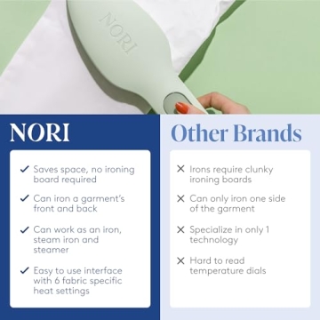 Nori Press Travel Steam Iron | Handheld Iron With Steam | No Ironing Board Required | Easy to Use w/ 6 Fabric Settings | Optional Steam Feature | Removes Wrinkles | Green