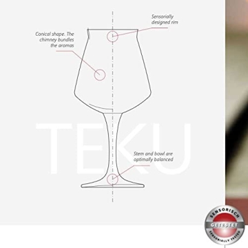 Rastal Teku Craft Beer Glasses Set of 6 - 14.2oz