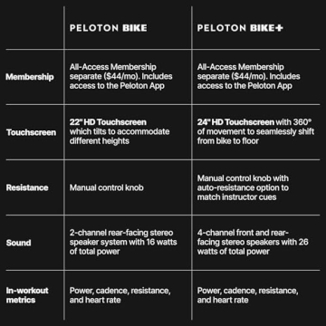 Peloton Bike+ Indoor Exercise Bike with Rotating Touchscreen