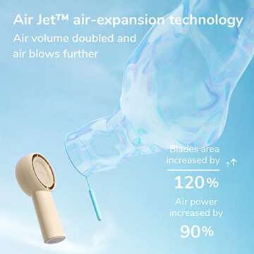JISULIFE Handheld Turbo Fan 16H Cooling 5 Speeds USB