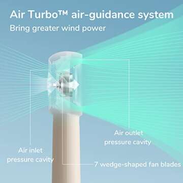 JISULIFE Handheld Turbo Fan 16H Cooling 5 Speeds USB