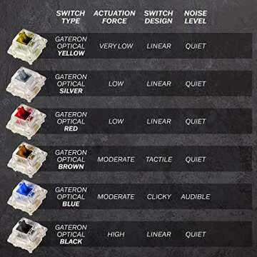 ASCENY One - Hot-Swappable 60% Mechanical Keyboard with Extra Colorful Keycaps, RGB Lights, Spill Proof, Optical Switches (Gateron Blue)