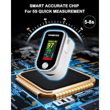 Pulse Oximeter Fingertip - Oxygen Meter Finger Pulse Oximeter - Blood Oxygen Saturation Monitor with Heart Rate and Fast Spo2 Reading, Pulse Ox with TFT Screen, Lanyard (Not include Batteries)