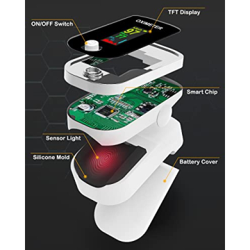 Pulse Oximeter Fingertip - Oxygen Meter Finger Pulse Oximeter - Blood Oxygen Saturation Monitor with Heart Rate and Fast Spo2 Reading, Pulse Ox with TFT Screen, Lanyard (Not include Batteries)