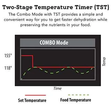 Tribest Sedona Express SDE-S6780-B Digital Food Dehydrator,Black