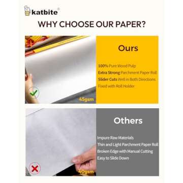 Katbite Heavy Duty Parchment Paper Roll – 12" x 262 ft