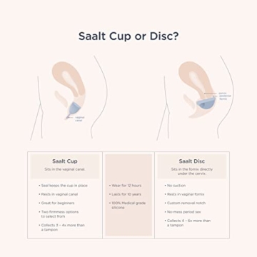Saalt Menstrual Cup - Comfort & Convenience for All