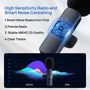 Wireless Lavalier Microphone for iPhone iPad Android Camera, 3.5 Jack, Ultra Low Latency, AI Noise Reduction, Plug and Play, Suitable for Interview, Live Streaming, YouTube, Facebook, TikTok Vlog