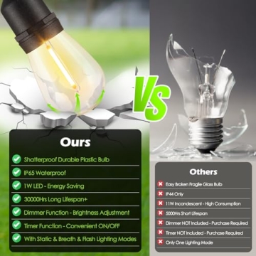 Larkvue 48FT Dimmable Outdoor String Lights with Remote