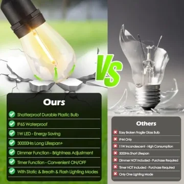 Larkvue 48FT Dimmable Outdoor String Lights with Remote