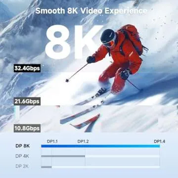 Cable Matters DisplayPort 1.4 Cable for Gaming Monitor 8K