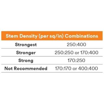 3M Dual Lock Reclosable Fasteners, Heavy Duty, Black, TB4575/SJ4575, 1 in x 10 ft Mated Strip, Industrial Use, Indoor/Outdoor, Great for Metal, Acrylic, PC, ABS, Powder Coated Paints, 1 Roll