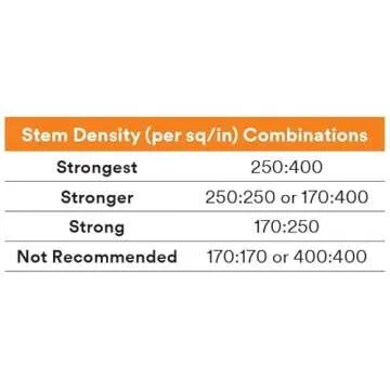 3M Dual Lock Reclosable Fasteners, Heavy Duty, Black, TB4575/SJ4575, 1 in x 10 ft Mated Strip, Industrial Use, Indoor/Outdoor, Great for Metal, Acrylic, PC, ABS, Powder Coated Paints, 1 Roll