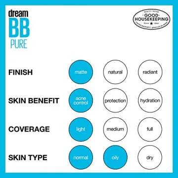 Maybelline Dream Pure Skin Clearing BB Cream 2% Salicylic Acid