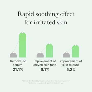 Medicube Exosome Cica Tea Tree Ampoule for Sensitive Skin with Centella Asiatica help reduce redness and breakouts. Low-irritating, Moisturizing & Soothing Serum | Korean Skincare | 30ml