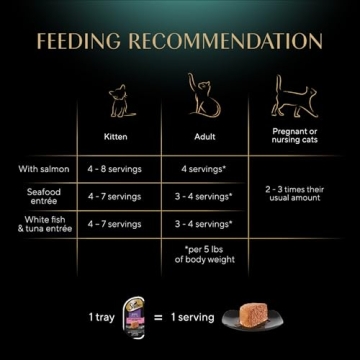 Sheba Perfect Portions Cat Food Variety in Gourmet Flavors