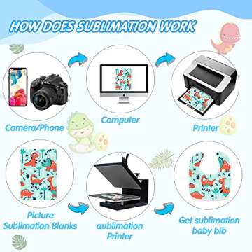 HooLing Baby Bibs - Customizable Sublimation Blank Bibs 12 Pack