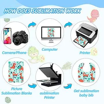 HooLing Baby Bibs - Customizable Sublimation Blank Bibs 12 Pack