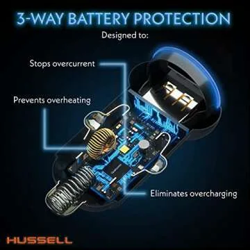 HUSSELL Fast Charge Car Charger - Dual USB, Mini, Aluminum for iPhone & Android