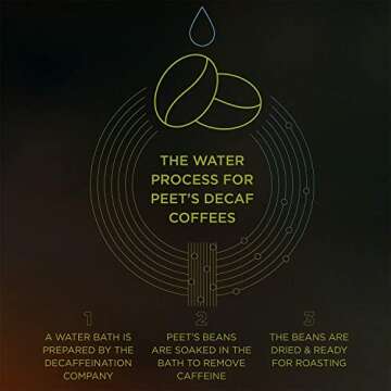 Peet's Coffee, Dark Roast Ground Coffee - Decaf Major Dickason's Blend 10.5 Ounce Bag