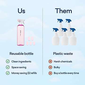 BLUELAND Bathroom Cleaner Refill Tablet 20 Pack | Eco Friendly Products & Cleaning Supplies - Eucalyptus Mint Scent | Makes 20 x 24 Fl oz bottles (480 Fl oz total)