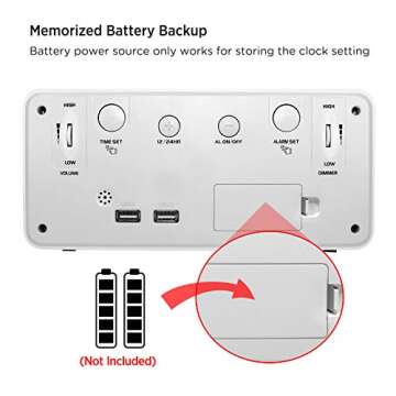 DreamSky Large Digital Alarm Clock Big Numbers for Seniors & Visually Impaired, 9 Inches Electric Clocks for Bedroom, Jumbo Display Fully Dimmable Brightness, USB Ports, Adjustable Alarm Volume