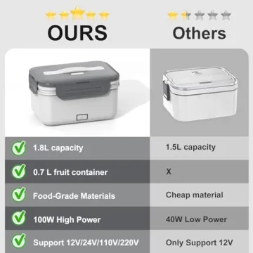 WisaKey Electric Lunch Box: Portable Food Warmer for All