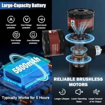 Trudsafe Electric PAPR Respirator System for Safe Airflow