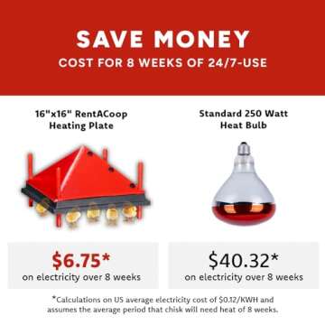 RentACoop 16x16 Inch Adjustable Heating Plate with BONUS Foldable Anti-Roost Cone for up to 30 Chicks | Large Chick Brooder Heat Plate – Energy-Efficient and Safer than Heat Lamps