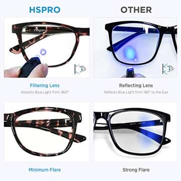 HSPRO Blue Light Blocking Glasses Women/Men, Square Eyeglasses Frame Filter Anti Eyestrain & UV Glare, Computer Reading/Gaming/TV/Phones Glasses -Total Width 5.5 Inches