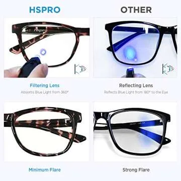 Stylish Blue Light Blocking Glasses for Eye Comfort