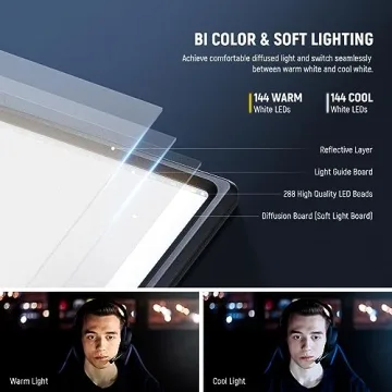 Neewer 18" LED Video Light Kit - Complete Pro Lighting Solution