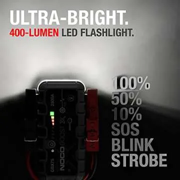 NOCO Boost X GBX75 2500A 12V UltraSafe Portable Lithium Jump Starter, Car Battery Booster Pack, USB-C Powerbank Charger, and Jumper Cables for up to 8.5-Liter Gas and 6.5-Liter Diesel Engines