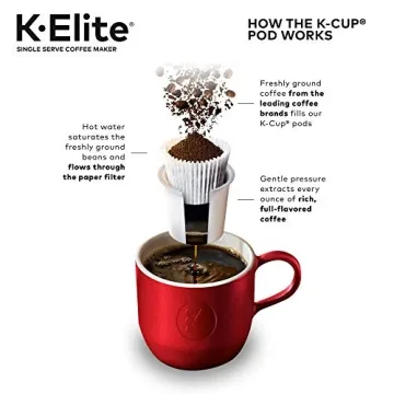 Keurig K-Elite Single Serve Coffee Maker with Iced Coffee Feature