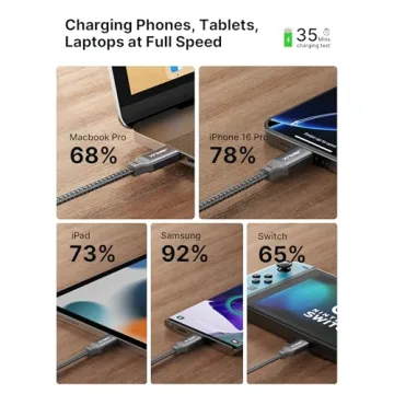 JSAUX 100W USB C to C Cable 2-Pack for iPhone and More