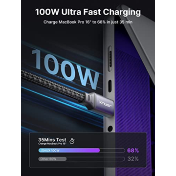 JSAUX 100W USB C to C Cable 2-Pack for iPhone and More