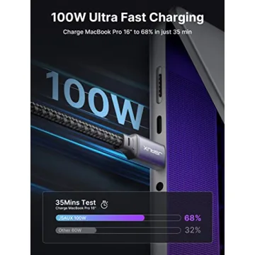 JSAUX 100W USB C to C Cable 2-Pack for iPhone and More