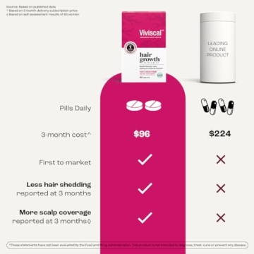 Viviscal Hair Growth Supplements for Women
