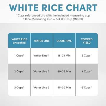 Aroma Housewares 6-Cup (Cooked) (3-Cup UNCOOKED) Pot-Style Rice Cooker (ARC-743G) , White
