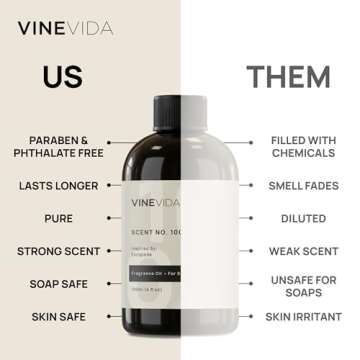 VINEVIDA 24K Gold Fragrance Oil - Natural Candle Scents