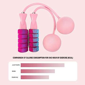 IFAST Jump Rope with 2 in 1 Training Adjustable Ropeless Skipping Rope Fitness Weighted, Adjustable Weighted Cordless Jumping Rope for Kids Men Women, Cardio, CrossFit