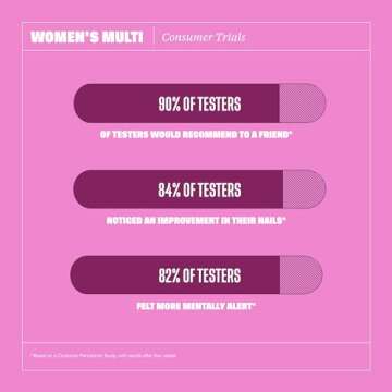 Health by Habit Womens Multivitamin Gummies (60 Gummies) - Non-GMO, Gluten Free, Allergen Free Vitamins A-E Plus Essential Biotin, Folate and Zinc, and More