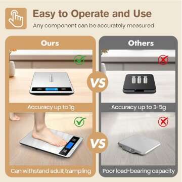 Yusshn Digital Kitchen Scale - High Precision Food Scale for Cooking & Baking (1g/0.05oz Accuracy) -...