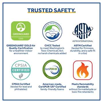 Sealy Baby 2 Cool 2 Stage Waterproof Crib Mattress plus Toddler Bed Fit, Premium Extra Firm Cooling Foam, Non Toxic, GREENGUARD Gold Certified, Safety & Quality Tested, Made in USA, 52'X28'