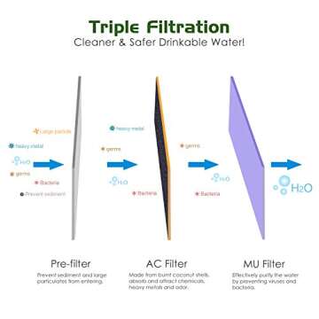 MoKo Portable Water Filter for Camping Hiking, Emergency Water Purifier Survival, with Internal Carbon and Ultra Filter Assembly, Matte Finish Army Green